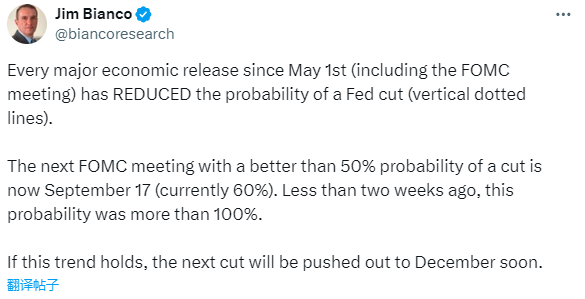 168配资网站 奇景！美国本月每个数据“大日子” 都打击了美联储降息预期？