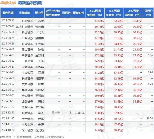 炒股配资在线 华峰化学：5月21日投资者关系活动记录，投资者参与