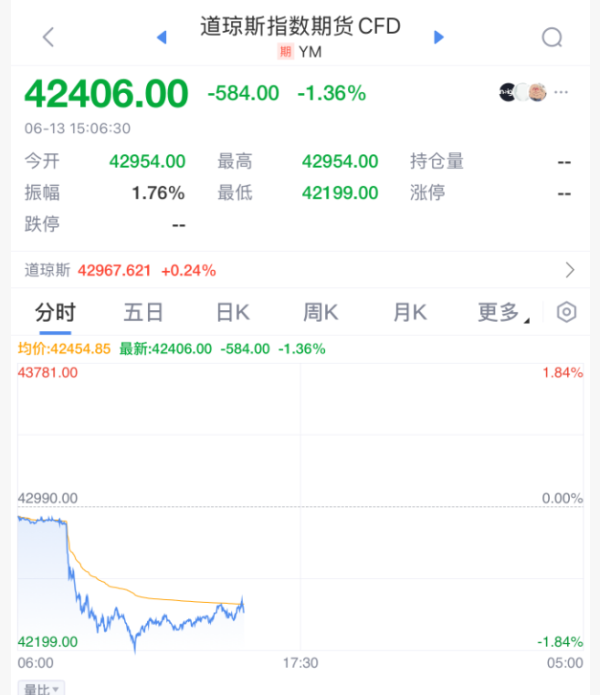 股票配资平台平台 暴跌600点