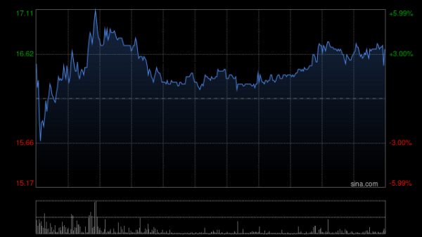 专业配资炒股网 昭衍新药获富达国际增持80.19万股 每股作价约14.08港元