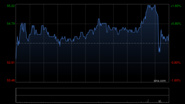 股票交易配资 ASMPT获美国资本集团增持44.77万股 每股作价约56.76港元